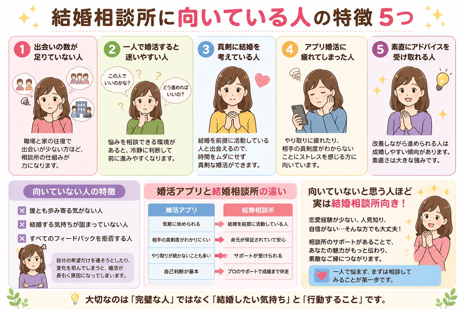 結婚相談所は次の一歩を踏み出す場所