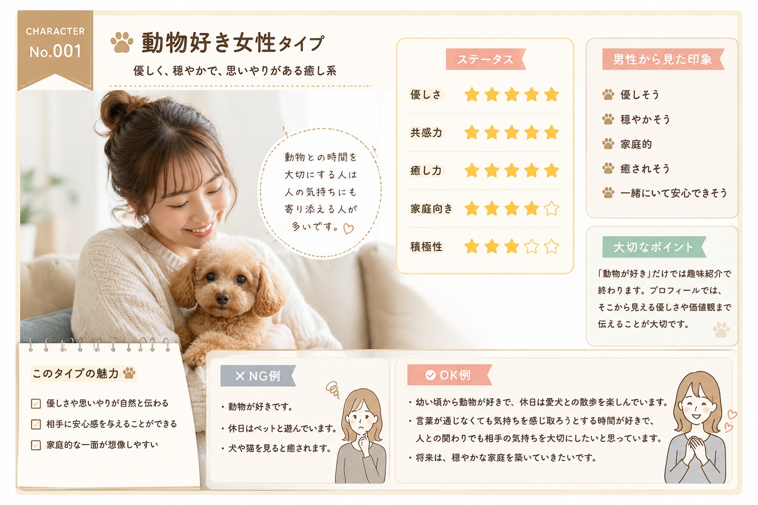動物好き女性タイプ｜婚活プロフィール キャラクター図鑑