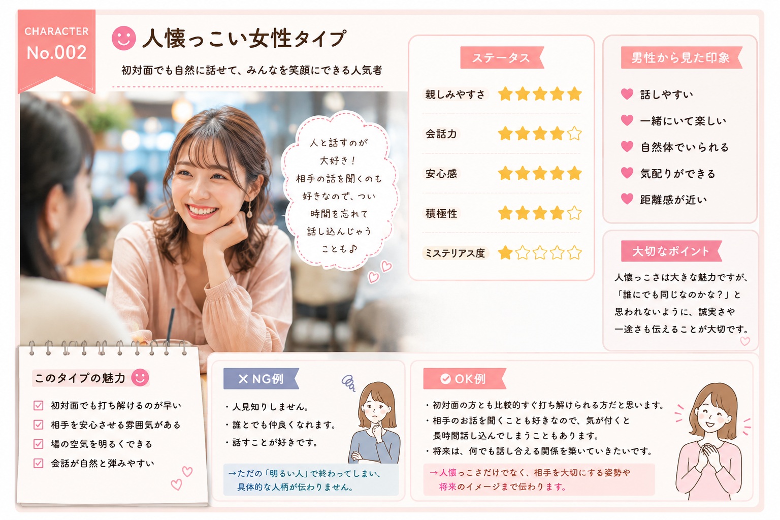 人懐っこい女性タイプ｜婚活プロフィール キャラクター図鑑