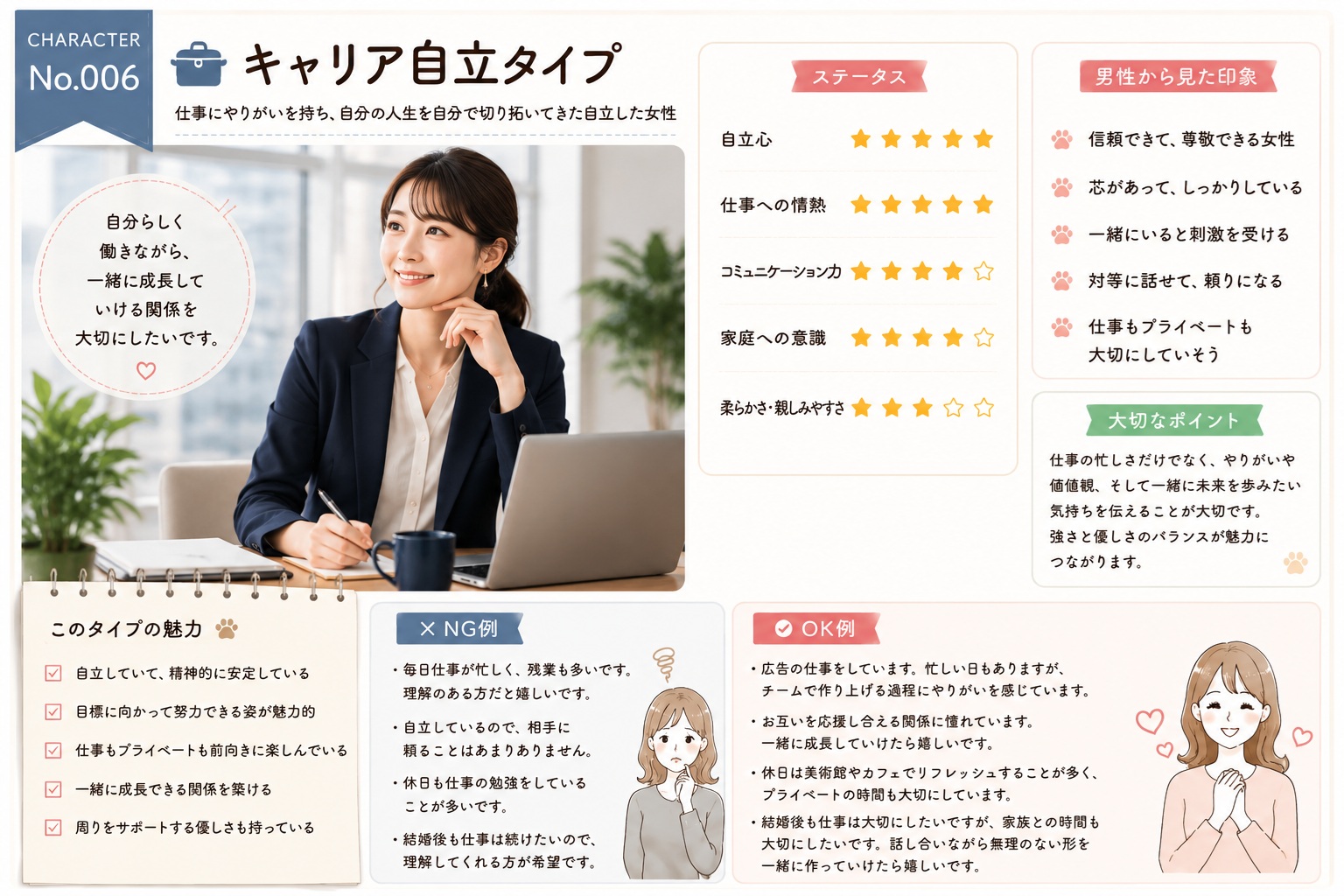 キャリア自立タイプ