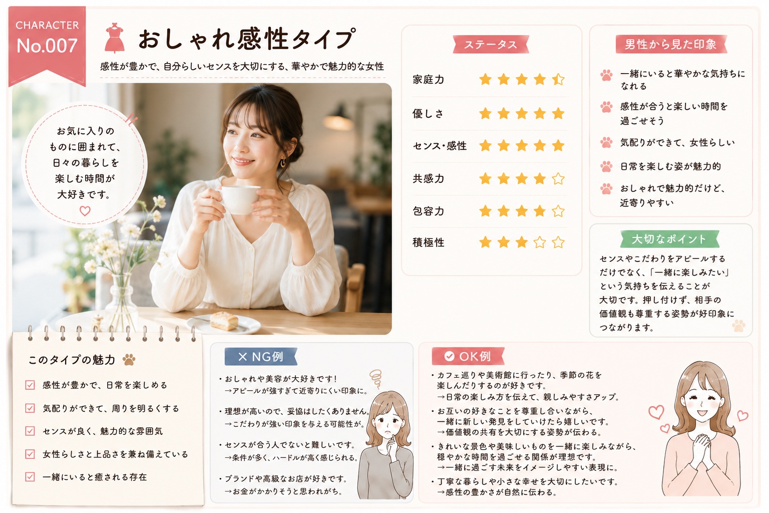 おしゃれ感性タイプ