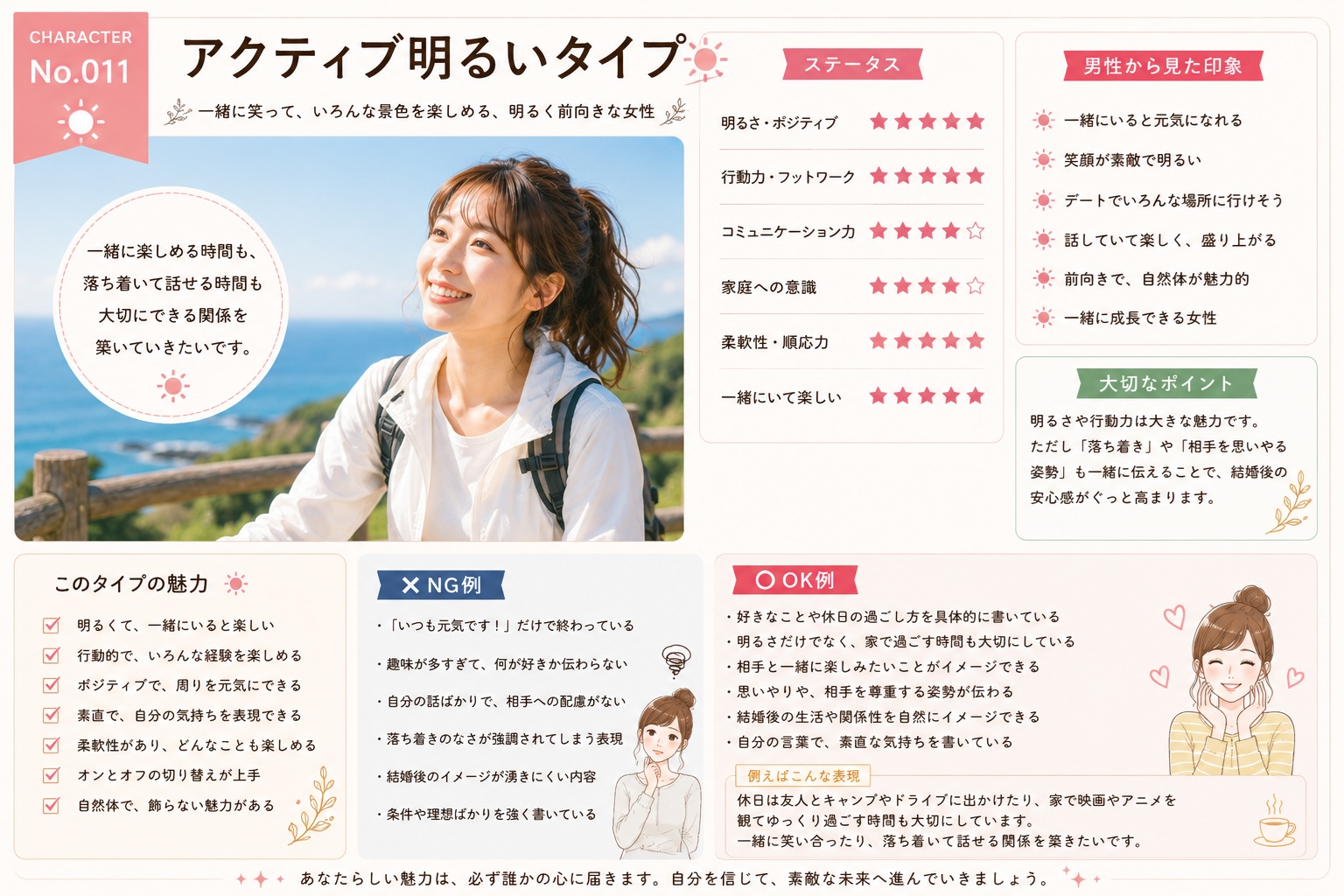 アクティブ明るいタイプ