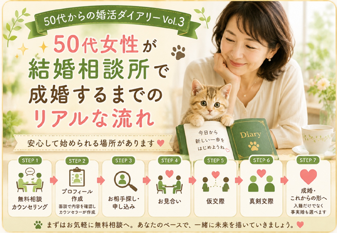 50代女性が結婚相談所で成婚するまでのリアルな流れ｜婚活はここから始まる